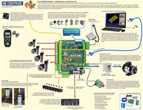 motion control in cnc pdf